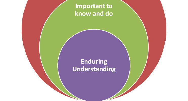 How do the lessons of existence tie to the journey of learning and enduring?