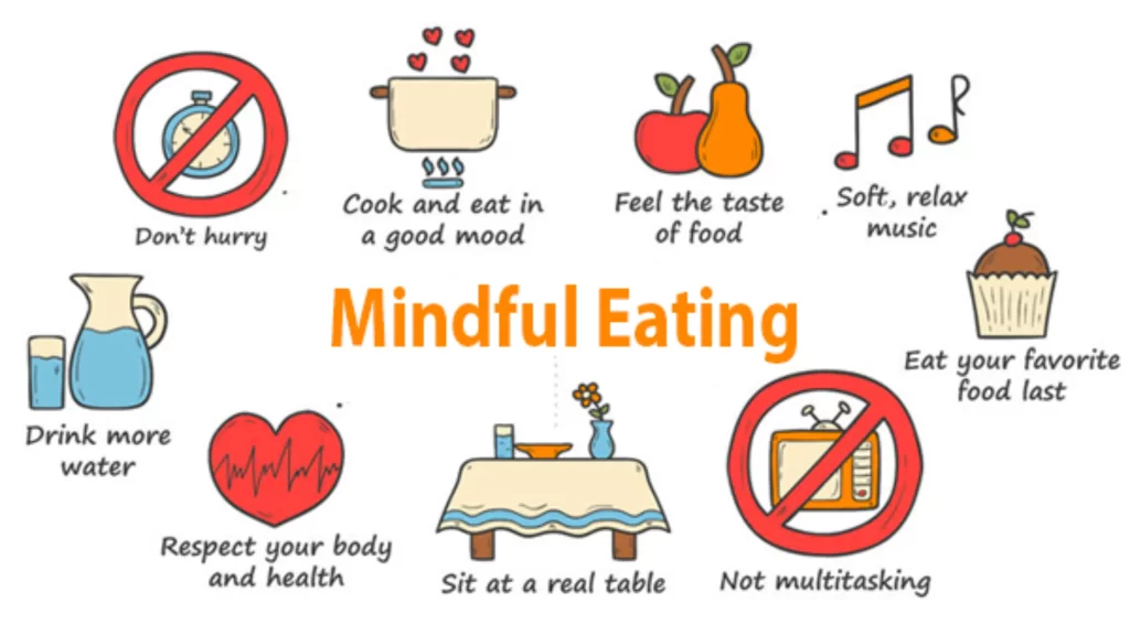 Why is mindful eating important?