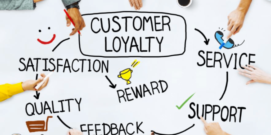 How to Achieve 100% Customer Satisfaction: A Guide to Building Loyalty and Growth