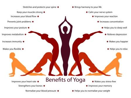 Discover the Best Meditation Practice and Its Endless Benefits