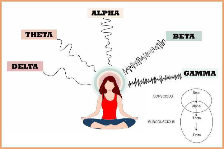 Fainting During Meditation