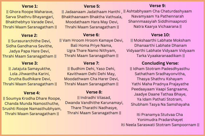 Mantras for Concentration - Neela Saraswati Mantra