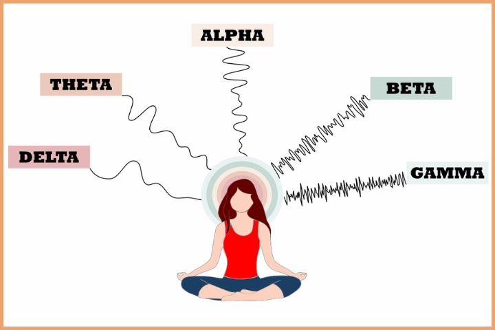 Meditative States