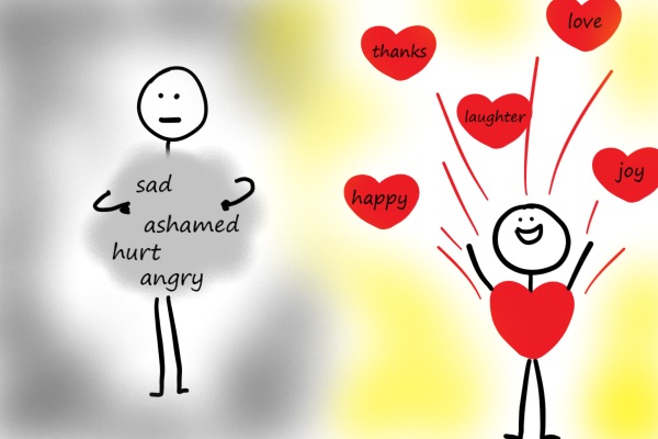 Embracing Blame for Spiritual Growth