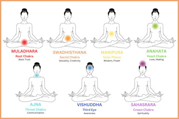 Kriya Yoga